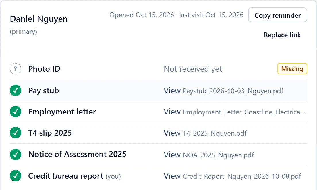 A client's checklist: pay stub, employment letter, T4, Notice of Assessment and credit report received; photo ID still missing.