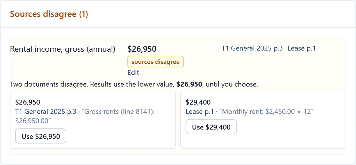 Rental income where the T1 General and the lease disagree, $26,950 against $29,400, with a button to use either.